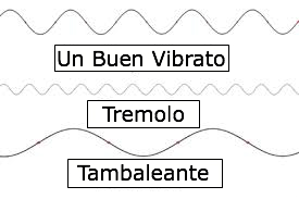 vibrato en la voz diagrama